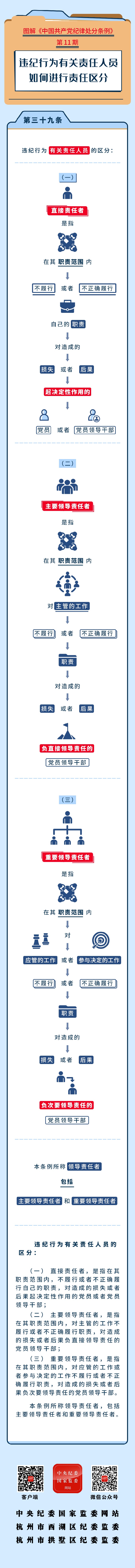 11.图解纪律处分条例丨违纪行为有关责任人员如何进行责任区分.jpeg