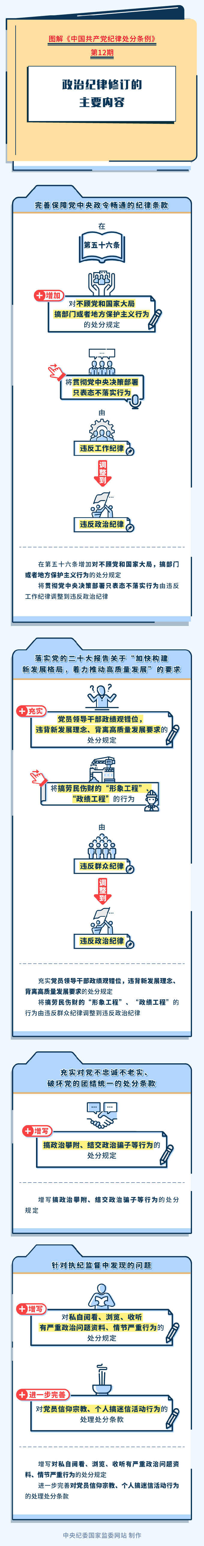 12.图解纪律处分条例丨政治纪律修订的主要内容.png