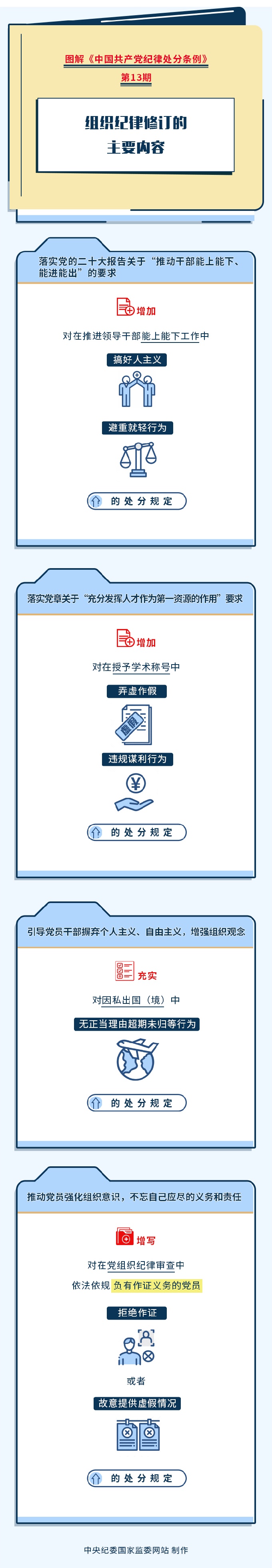 13.图解纪律处分条例丨组织纪律修订的主要内容.jpeg