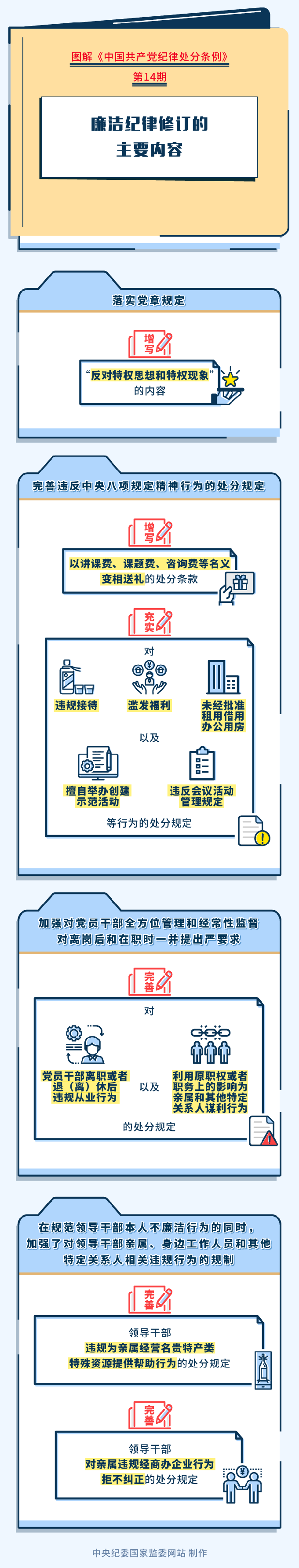 14.图解纪律处分条例丨廉洁纪律修订的主要内容.png