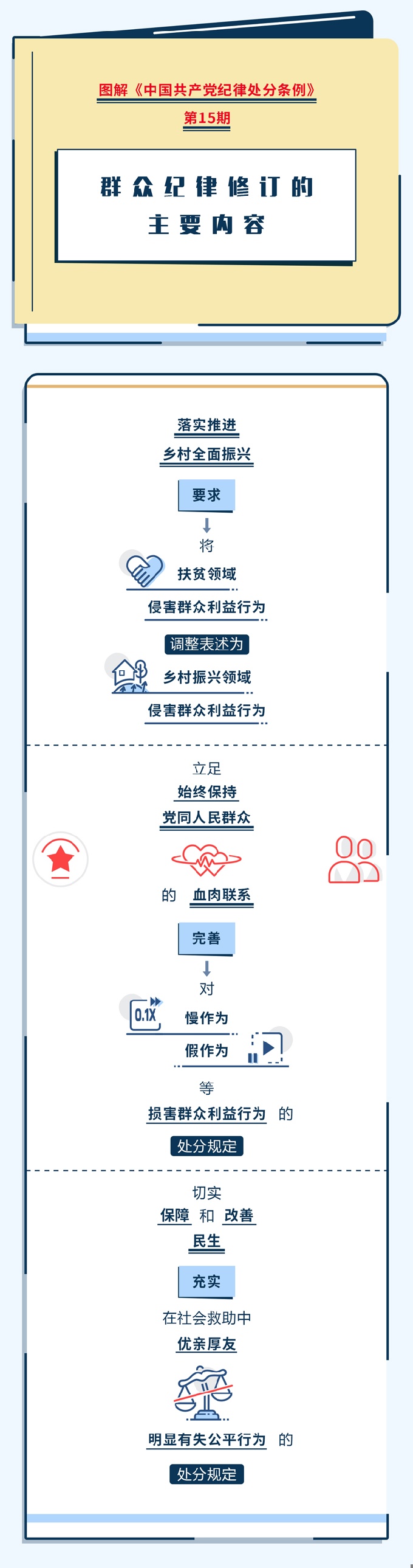 15.图解纪律处分条例丨群众纪律修订的主要内容.jpeg