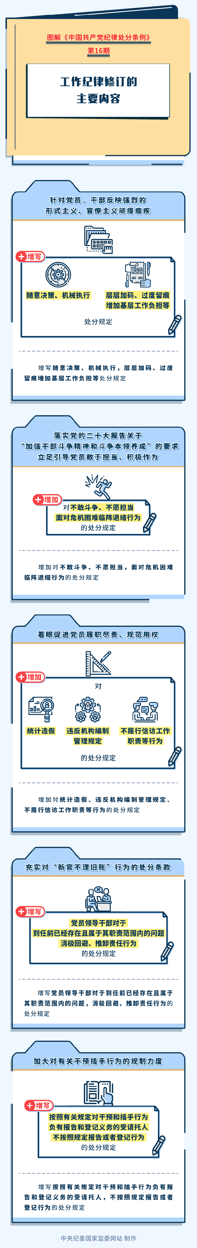 16.图解纪律处分条例丨工作纪律修订的主要内容.png